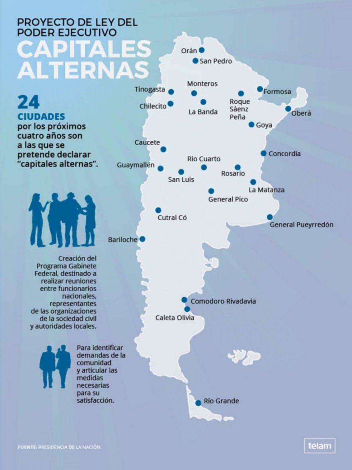 Capitales Alternas se convertirá hoy en Ley y Comodoro Rivadavia recibirá al gabinete nacional