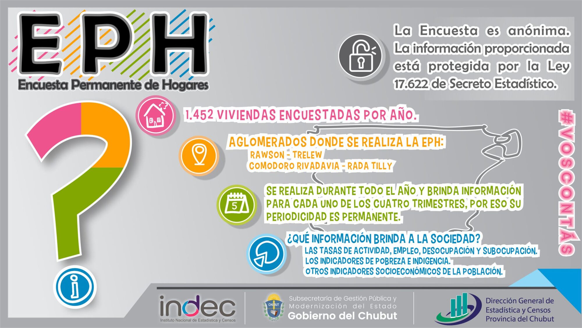 El 2 de enero comienza la encuesta vía telefónica que ayuda a medir la desocupación, la indigencia y la pobreza en Chubut