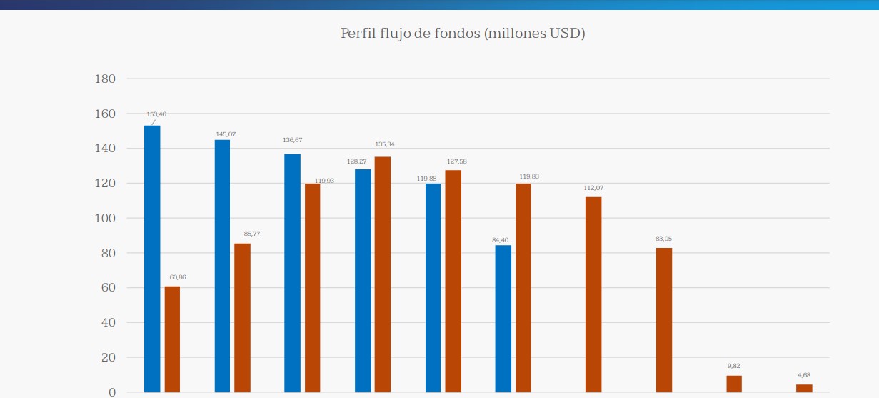 Una por una, las principales características de la reestructuración de la deuda de Chubut