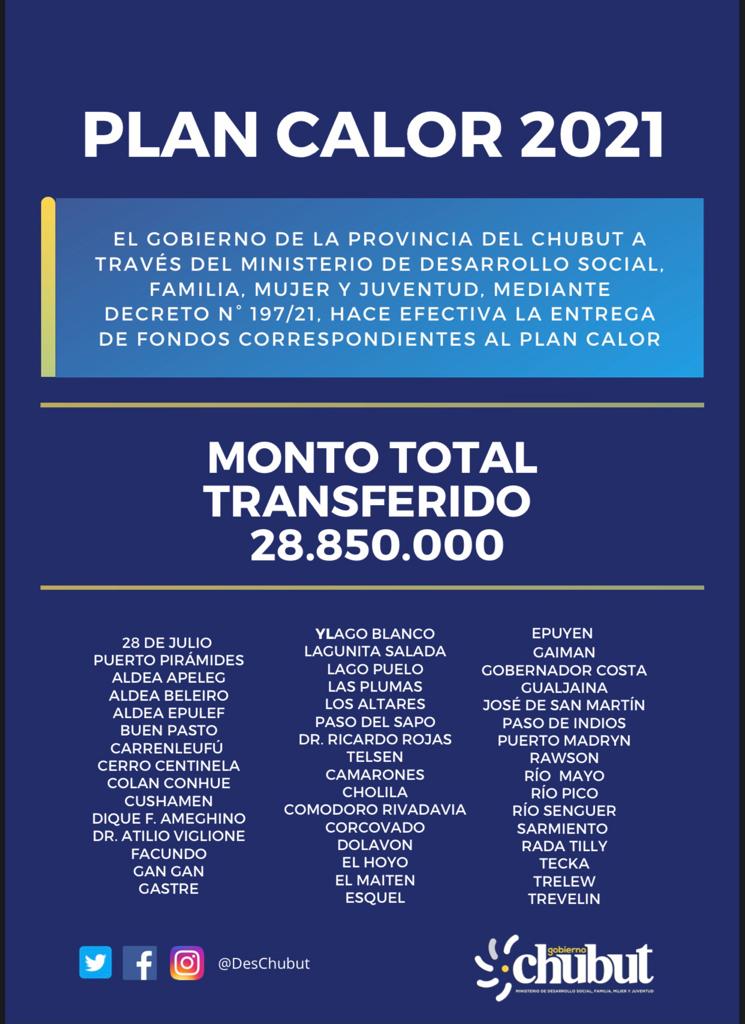 El Gobierno del Chubut transfirió más de $ 28 millones a municipios y comunas por los fondos del Plan Calor