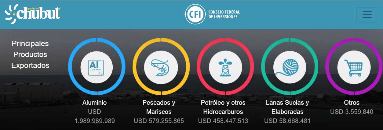 Arcioni presenta este miércoles la plataforma web Oferta Exportable de Chubut que busca abrir nuevas vías comerciales en el mundo