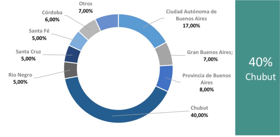 Turismo en Esquel: El tercer fin de semana de julio finalizó con una ocupación promedio del 70%