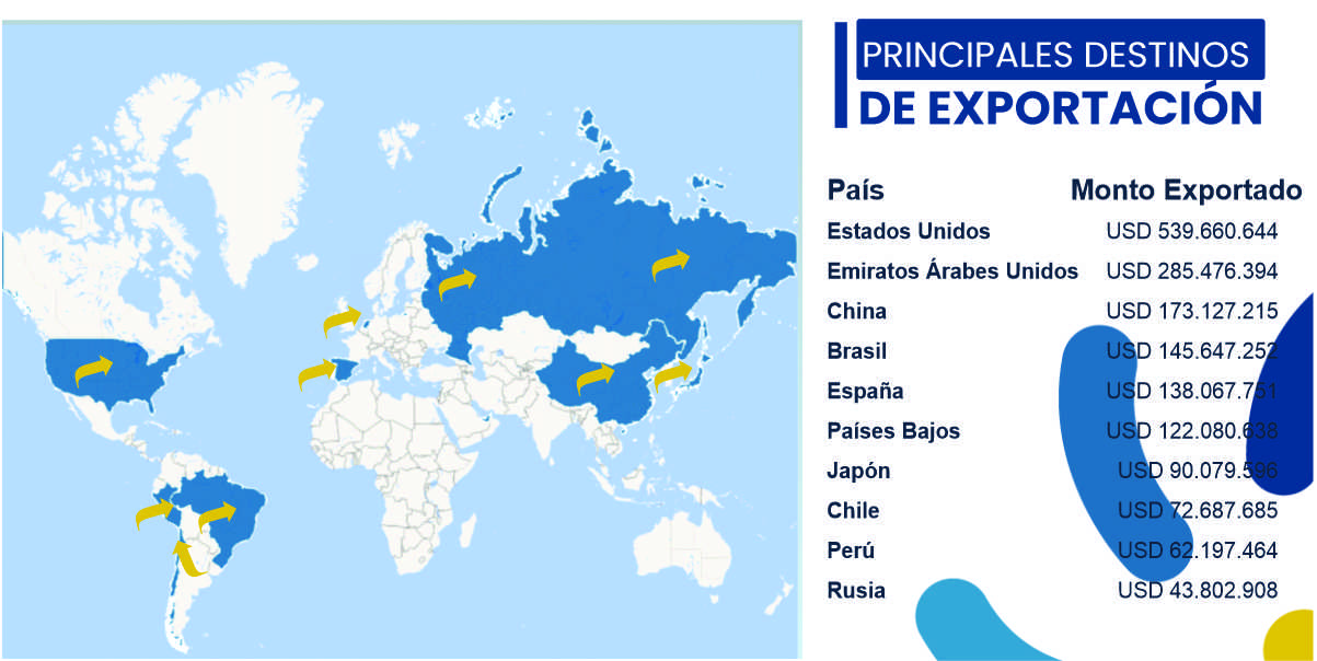 Chubut al mundo: La Provincia exporta a más de 80 países y busca desembarcar fuertemente en la “África Subsahariana”