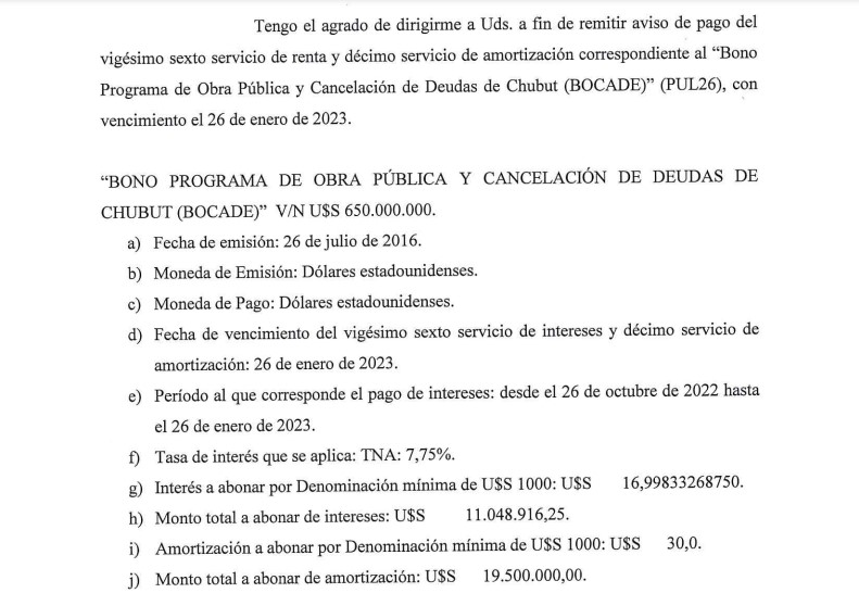 Chubut: El Gobierno pagó más de 30 millones de dólares por un nuevo vencimiento del BOCADE, el equivalente a casi media masa salarial