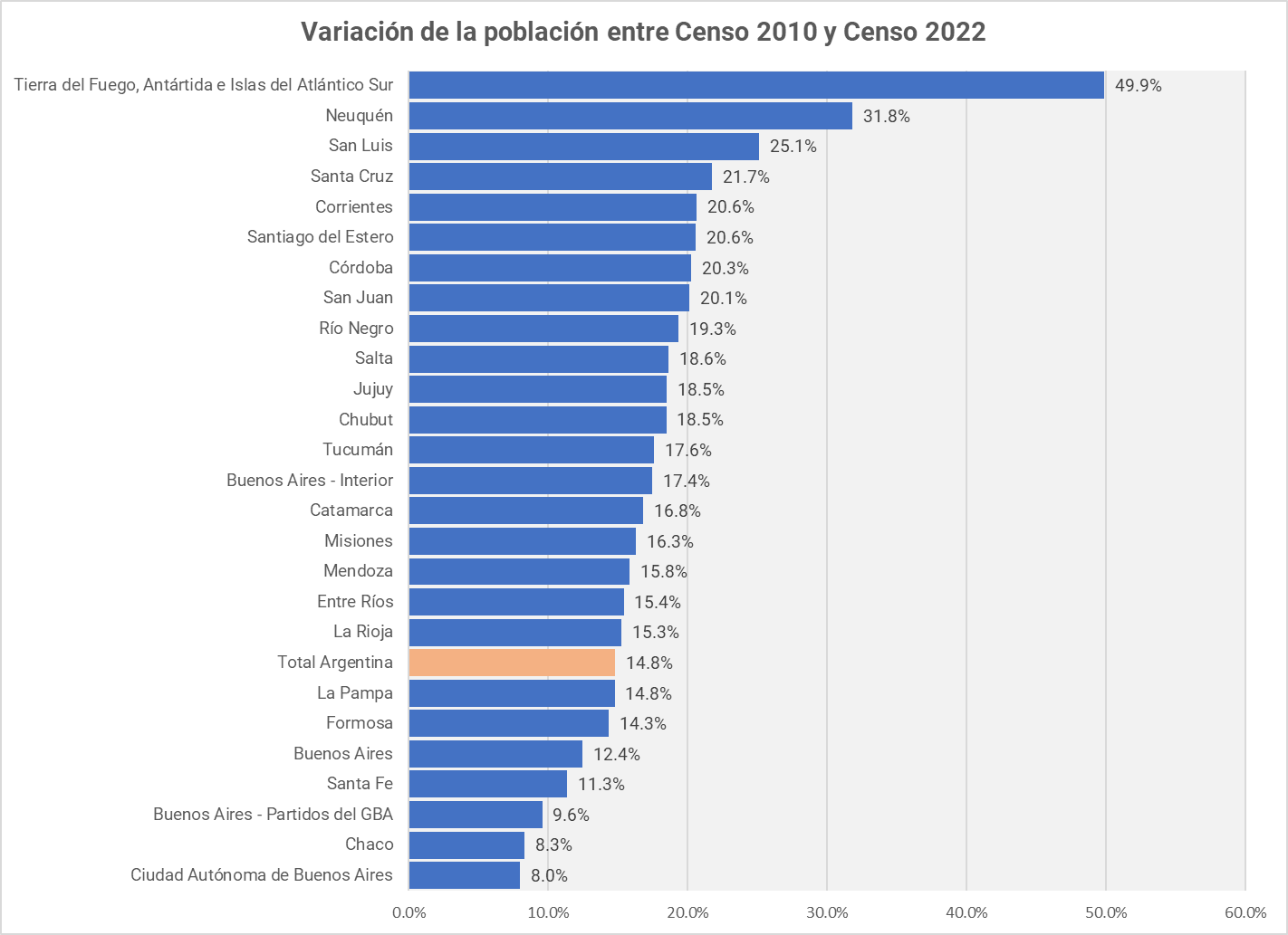 Los datos del Censo empujan cambios urgentes en la matriz productiva de Chubut