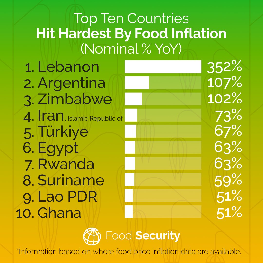 Argentina y un triste ranking: Quedó en el segundo puesto de los países con mayor inflación en alimentos del mundo