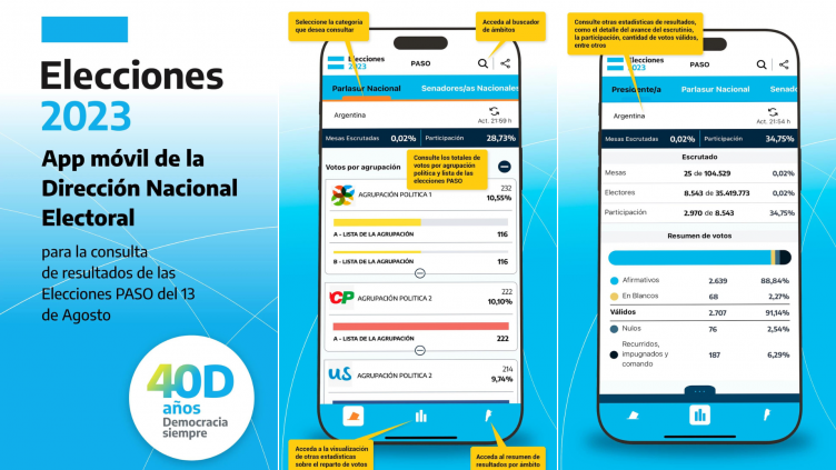 Cuál es la aplicación para celulares que permitirá seguir los resultados de las PASO, minuto a minuto