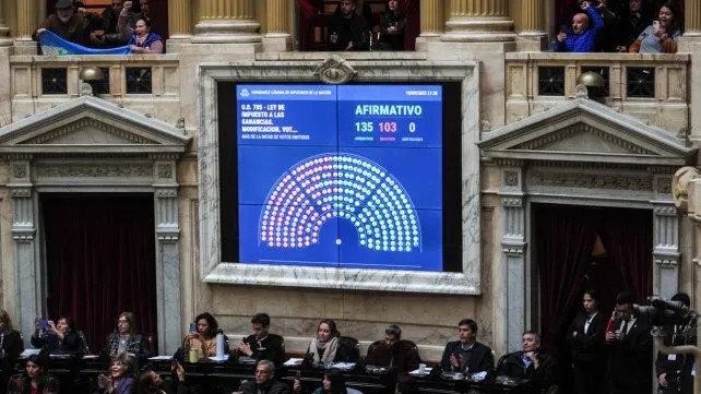 Diputados aprobó la reforma del Impuesto a las Ganancias: Dos legisladores de Chubut se opusieron a los cambios