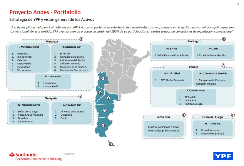 YPF abrió oficialmente el proceso de venta de 55 campos convencionales, de los cuales se encuentra El Trébol y El Tordillo en Chubut