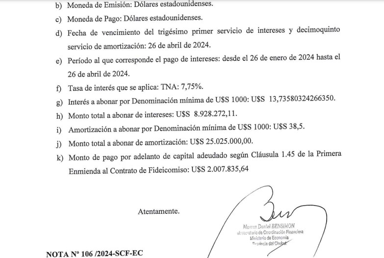 Chubut desembolsó en abril casi $ 30.000 millones por deuda y fue la cuarta provincia del país con mayor stock de pago