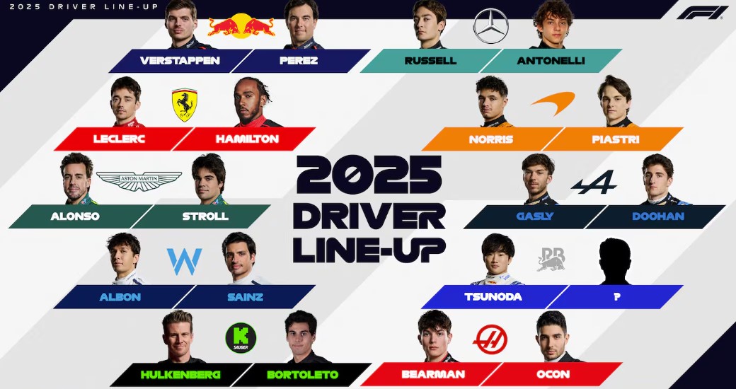 La Fórmula 1 no incluyó a Franco Colapinto entre las “estrellas del futuro” y las redes sociales se inundaron de críticas