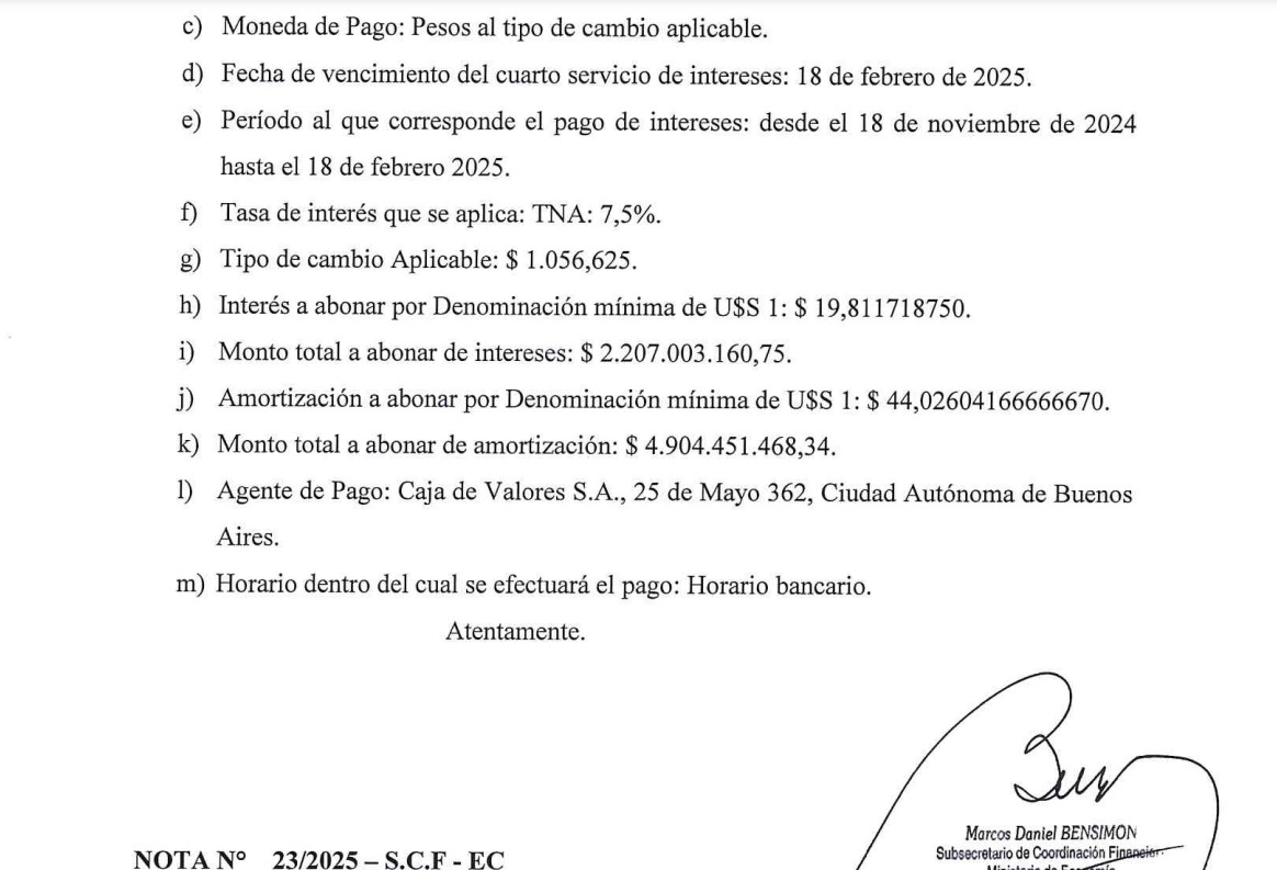 Chubut: En febrero se escurrieron $ 7.111 millones por el pago del TIDECh emitido por Arcioni y más de $ 2.220 millones fueron por intereses