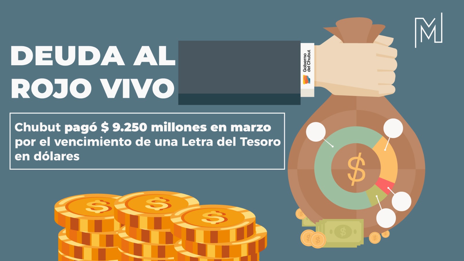 Deuda al rojo vivo: Chubut pagó $ 9.250 millones en marzo por el vencimiento de una Letra del Tesoro en dólares