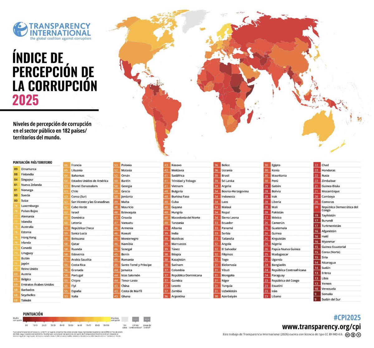 En el segundo año de Milei, la Argentina empeoró su calificación en el ranking mundial que mide la corrupción