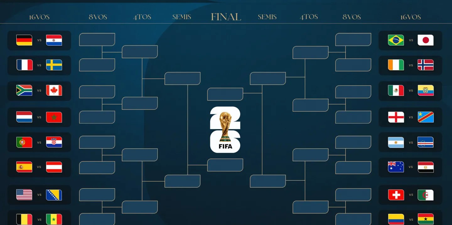 Empieza el mata-mata en el Mundial 2026: Cómo quedaron los cruces