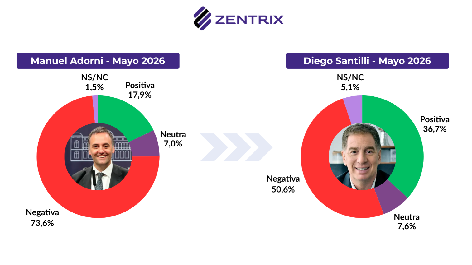 Radiografía de Diego Santilli: Imagen, demandas y preocupaciones que enfrenta el nuevo jefe de Gabinete