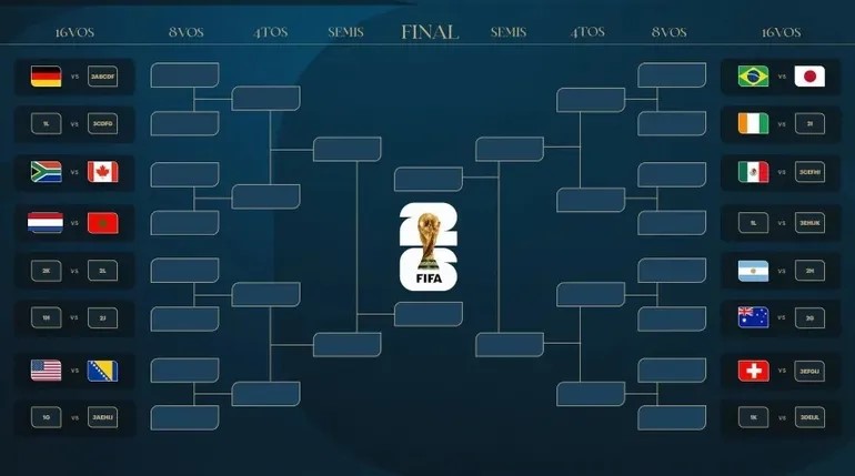 Mundial de fútbol 2026: Ya hay cuatro cruces confirmados