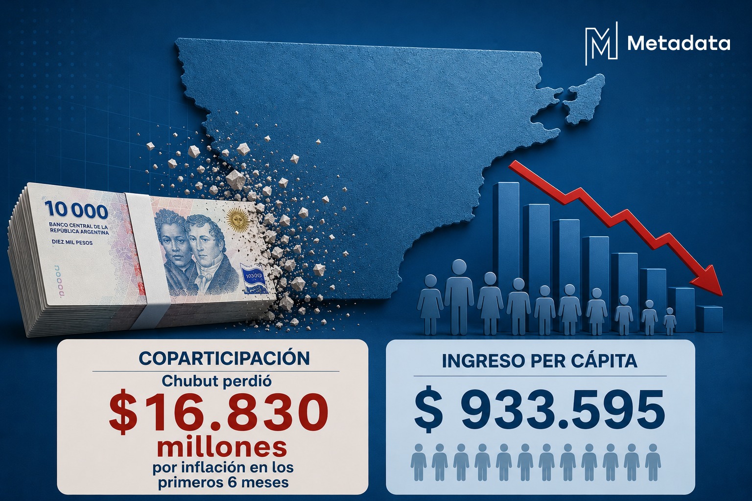 Por la inflación, Chubut dejó en el camino $ 16.830 millones por coparticipación y los ingresos per cápita en el primer semestre fueron de $ 933.595