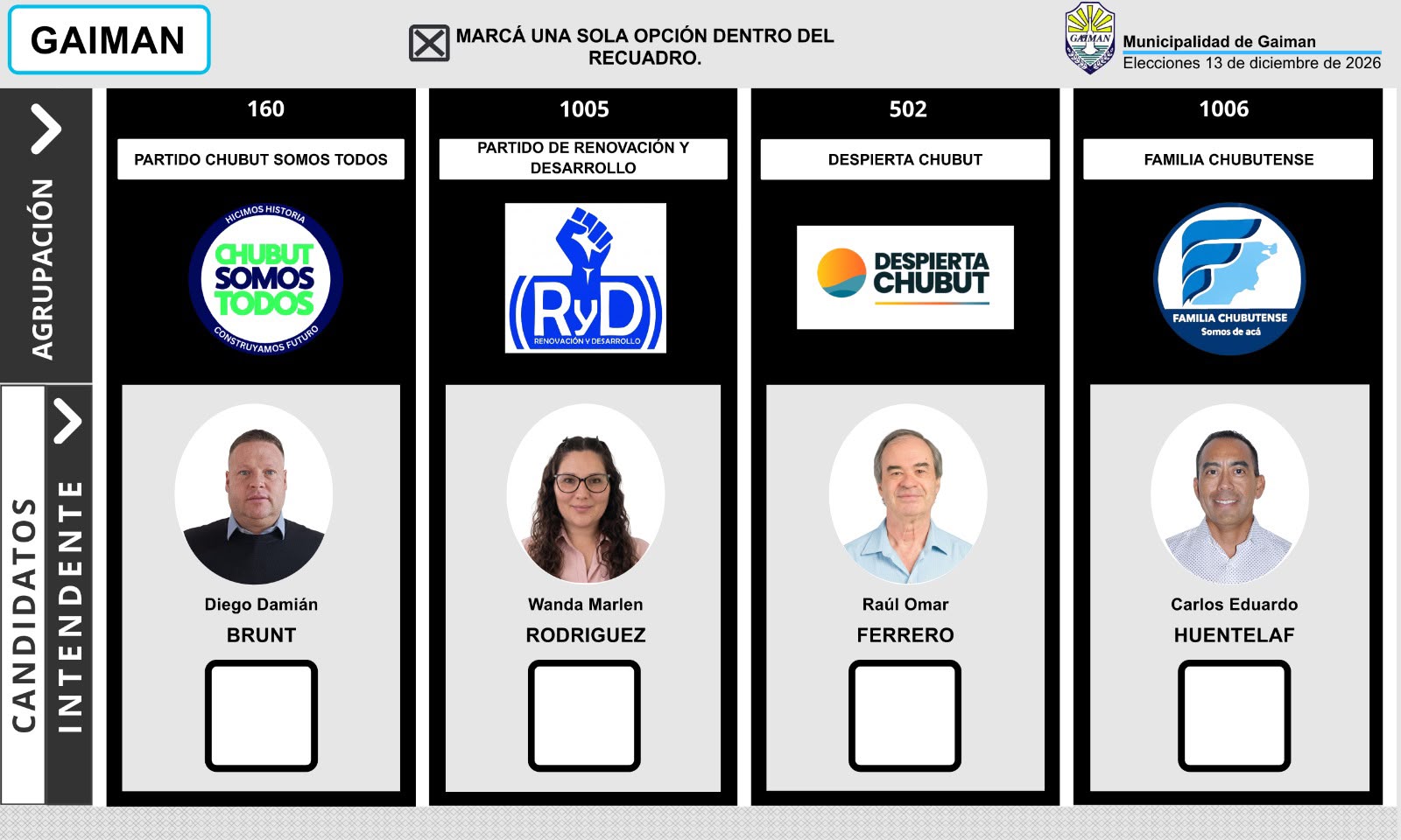Elecciones en Gaiman: Quedó conformada la boleta definitiva