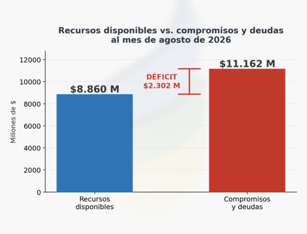 La Cooperativa Eléctrica de Trelew difundió sus cuentas de agosto y reportó un déficit de $ 2.302 millones